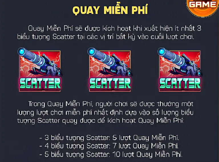 Tìm hiểu về các biểu tượng trong ngân hà đại chiến Win79